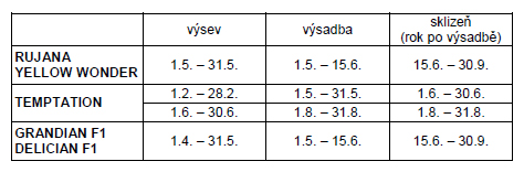 Jahodník měsíční Yellow Wonder žlutý 0,1g-0