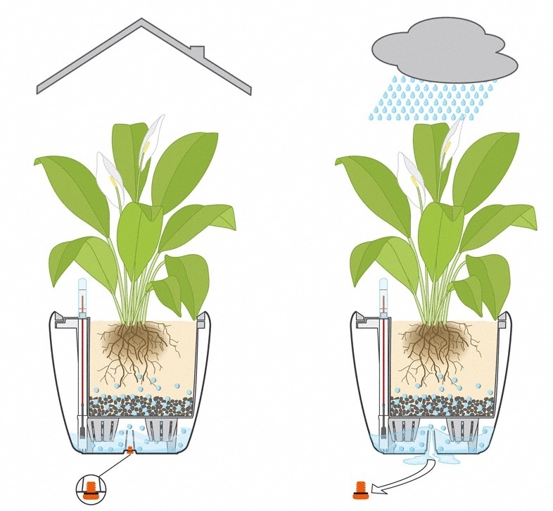 Květináč CLASSICO LS komplet set 28cm bílá-2