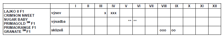 Meloun vodní LajkoII F1 zelený-0