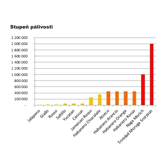 Paprika chilli Cancun PIQUANT-1