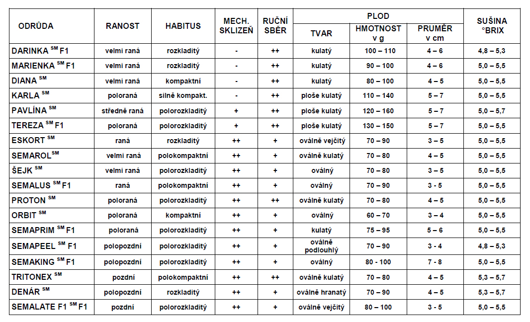 Rajče keříčkové převislé Tumbling Tom yellow MINI-0