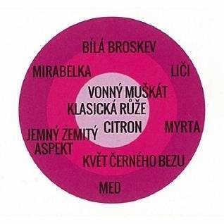 Růže Kordes Parfuma Gräfin Diana 9 litrů-0