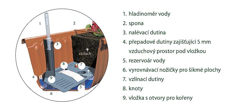 Samozavlažovací truhlík SIESTA LUX 80cm slonová kost-1